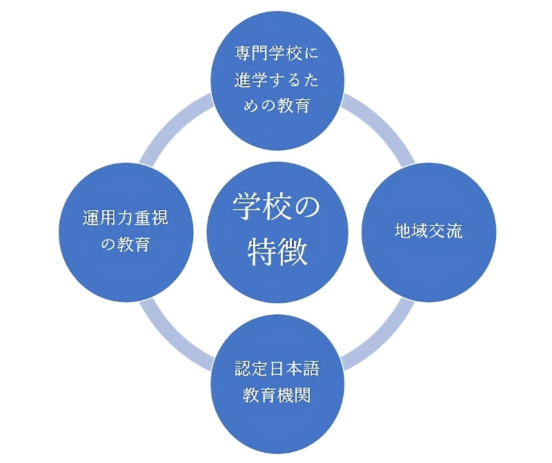 学校の特徴